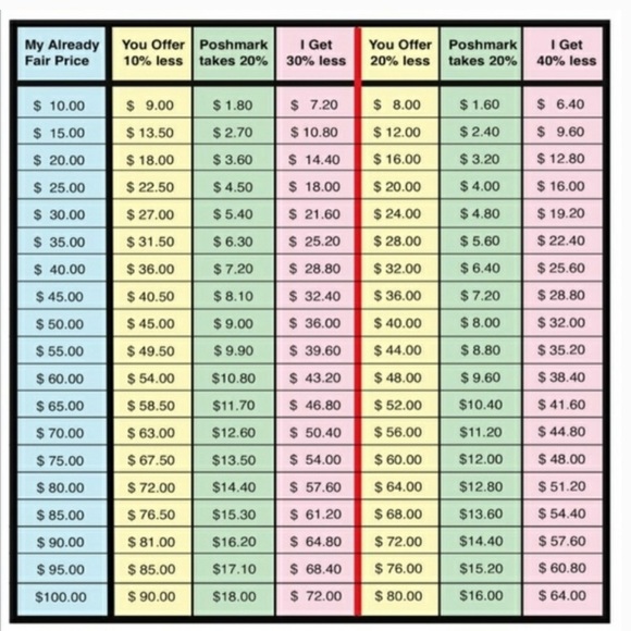 offers welcome but keep them fair please 💕 - Picture 1 of 1